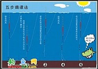 ̨���岽��Ư(��ͼ)