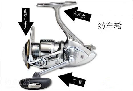 路亚竿入门