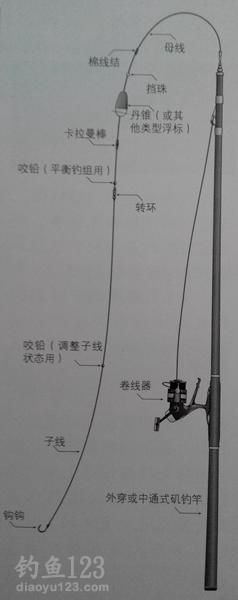钓竿