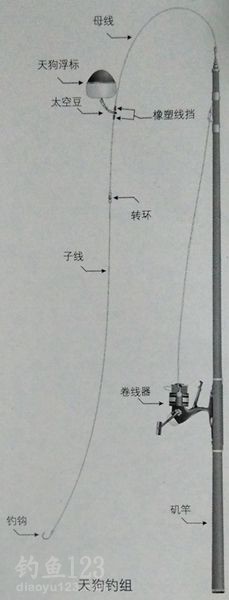 海矶钓钓组及抛投技巧