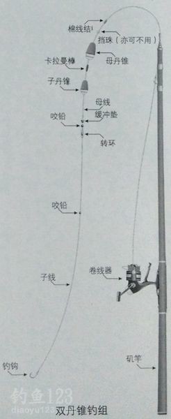 海矶钓钓组及抛投技巧