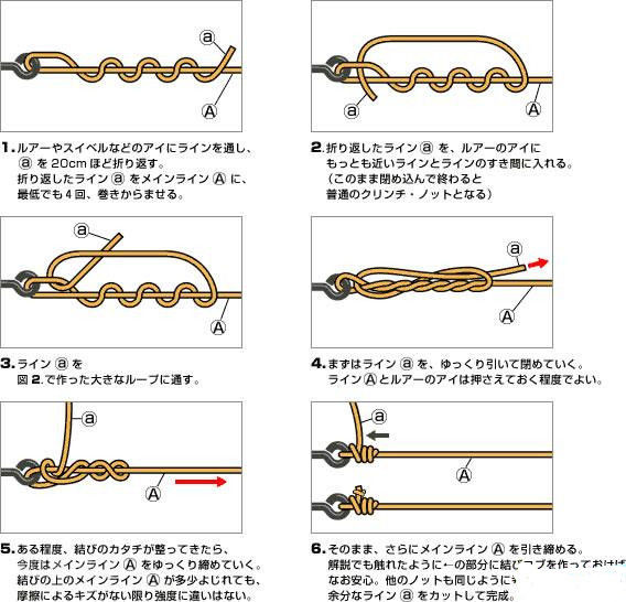 路亚线入门