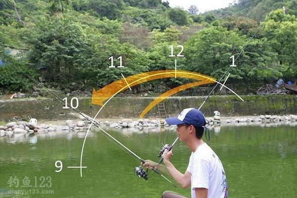 路亚钓法基本操作技巧