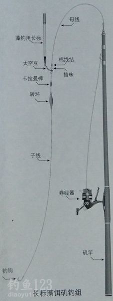海矶钓钓组及抛投技巧