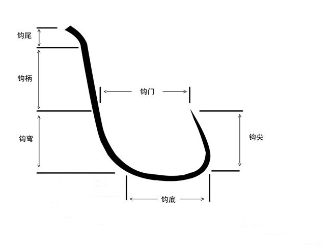 鱼钩结构