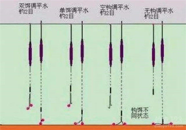 调钓方法